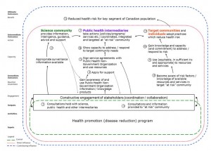 an example of a Theory of Change (ToC) inspired by thinking about spheres of control an example of a Theory of Change (ToC) inspired by thinking about spheres of control