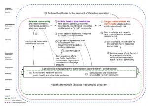 an example of a Theory of Change (ToC) inspired by thinking about spheres of control