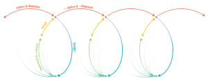 Adaptive-Schematic