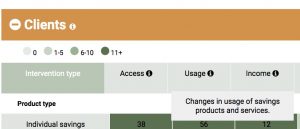 The savings Evidence map