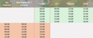time zones remote facilitation across time zones