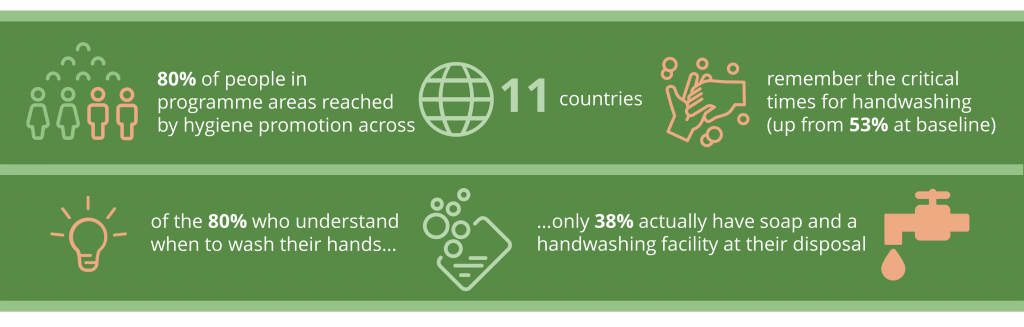 hygiene promotion and handwashing infographic