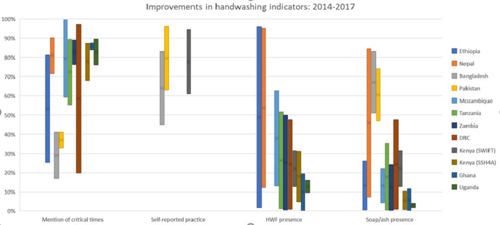 graph handwashing