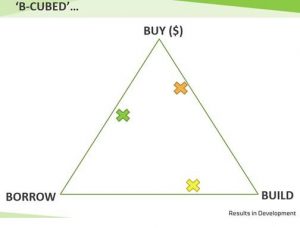 B-Cubed approach to promoting parity