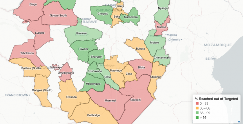 Map of Zimbabwe mapping percentage of beneficiaries reached