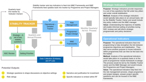 The value of stability trackers in fragile settings: Lessons from ...