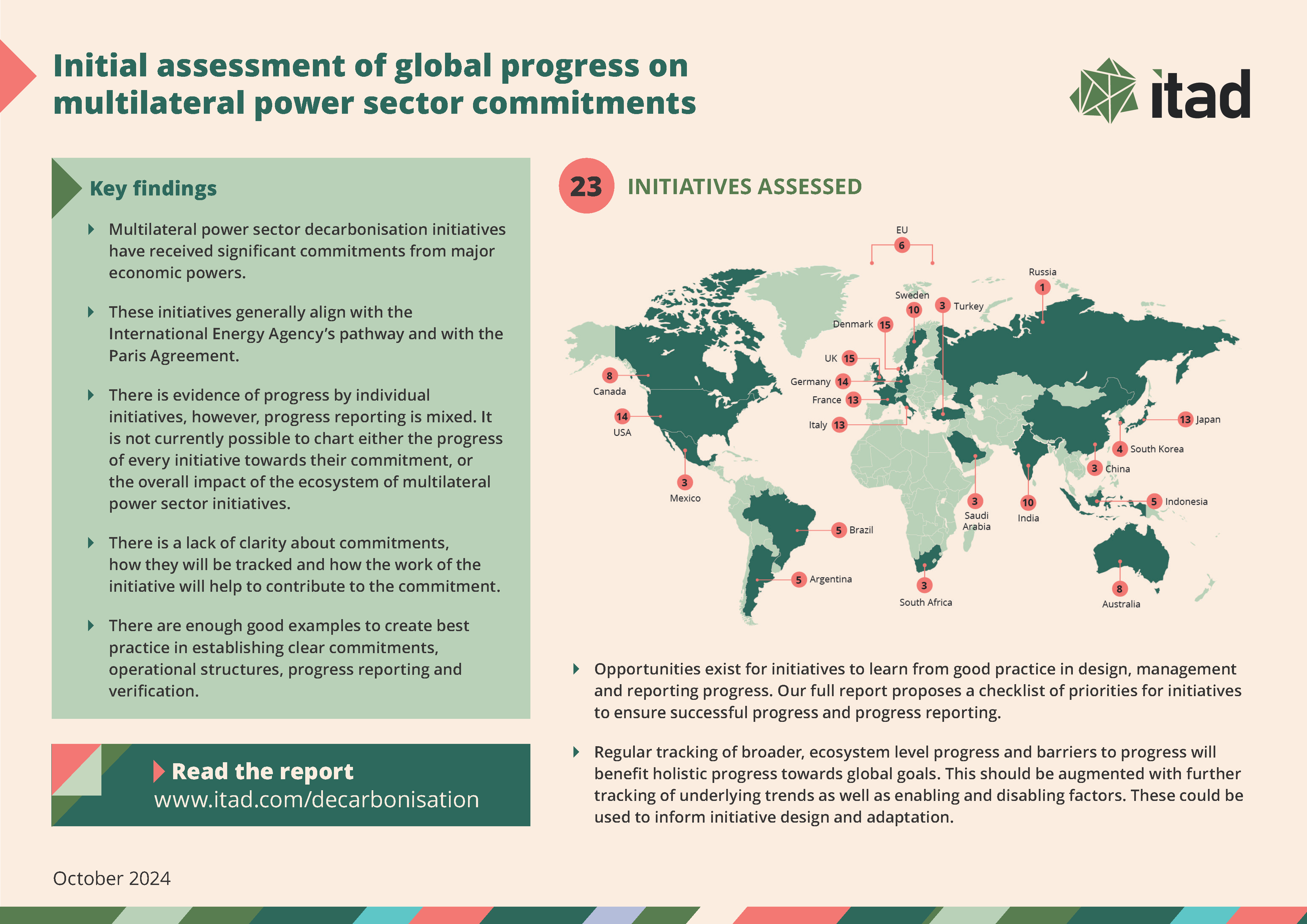 Visual summary of key findings. PDF can be downloaded from the link in text below.