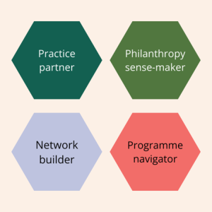 learning partnership archetypes